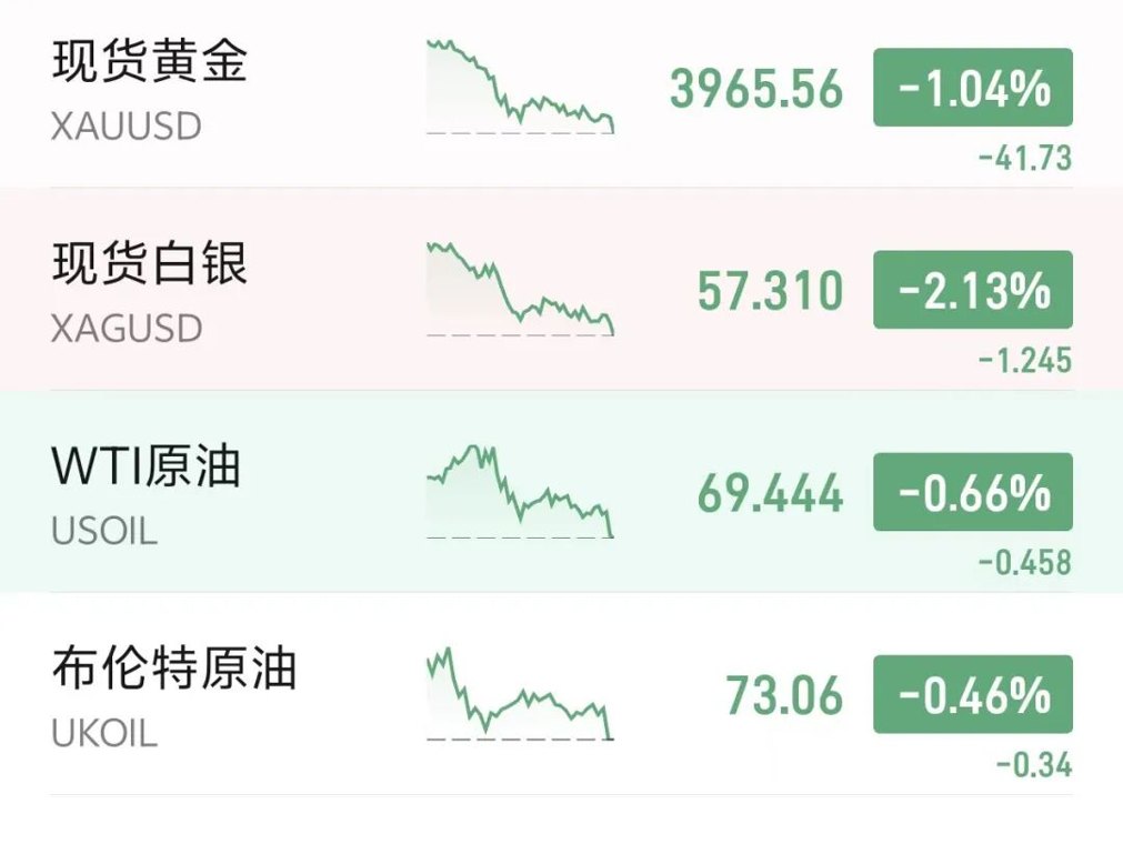 美股期指全线下挫,国际油价、黄金白银集体下跌,以色列发动突袭